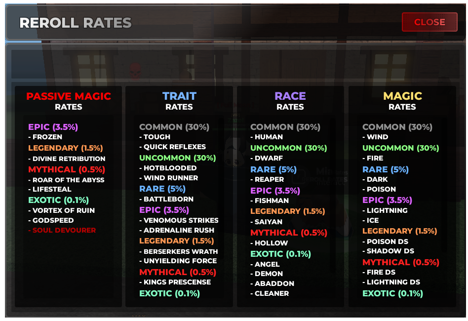 Mia's Reroll Rates